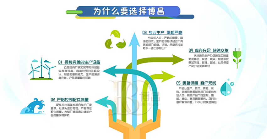 東莞塑料破碎機